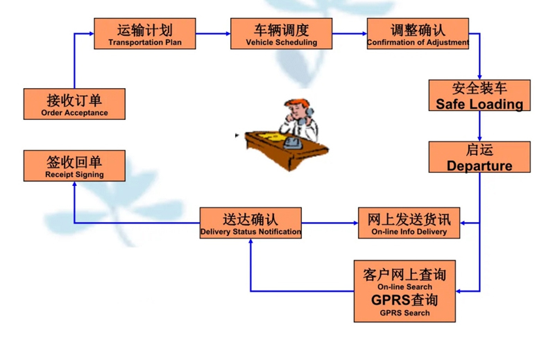 苏州到山根镇搬家公司-苏州到山根镇长途搬家公司